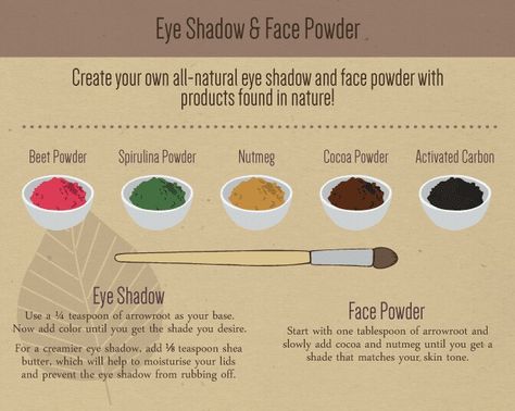 Diy Eye Shadow Natural, Natural Makeup Diy, Mascara Diy, Eyeshadow Recipe, Diy Eye Shadow, Diy Natural Makeup, Diy Makeup Recipe, Makeup Recipes, Shadow Face