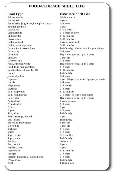 Prepper's Food List - What Foods Should A Prepper Store? | MDCreekmore.com Preppers Food Storage, Food Storage Shelves, Survival Food Storage, Food Shelf Life, Survival Skills Emergency Preparedness, Prepper Food, Preppers Pantry, Emergency Preparedness Food, Food Shelf