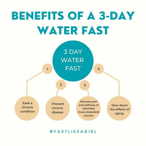 Let me help you start 2023 with more energy and greater health! I'll be running a LIVE 3-Day Water Fast (January 3rd - January 5th) for everyone who pre-orders a copy of ‘Fast Like A Girl’ Head over to: https://fastlikeagirl.com/PREORDER Once you’ve followed the steps there and submitted your order number, you’ll automatically join my LIVE 3-Day Water Fast! ➡️ Keep an eye on your inbox for more details! Can’t wait for you to enjoy this incredible life-changing fasting experience! Hormones Women, Mitochondrial Health, Health Statistics, Balance Hormones, January 5th, Health Books, Like A Girl, Girl A, Healthy Lifestyle Tips