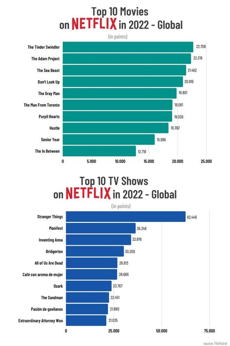 Top 10 Horror Movies List, What Shows To Watch On Netflix Tv Series, Clean Movies To Watch, What To Watch On Netflix 2022, Tv Series To Watch List, Netflix Must Watch, Hulu Tv Shows, Must Watch Netflix Movies, Comedy Movies On Netflix