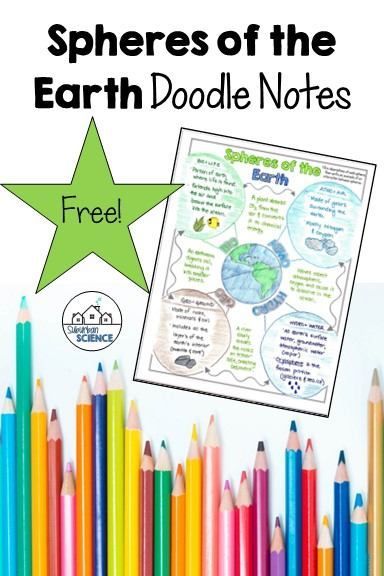 Earths Spheres Interactions, Geosphere Biosphere Hydrosphere Atmosphere, 4 Spheres Of Earth, Spheres Of The Earth, Earth Doodle, Science Doodle Notes, Earth For Kids, Earth's Spheres, Science Doodles