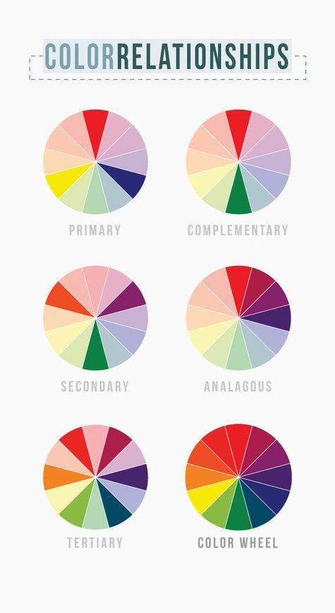 Great to use for adult coloring pages: Create your own palette using the ideas in this home decor article. Tertiary Color Wheel, Dark Paint Colors, Tertiary Color, The Color Wheel, Color Harmony, Color Psychology, Color Studies, Elements Of Art, Color Wheel