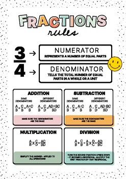 Master the art of teaching fractions with our concise, visually engaging poster. Simplify lessons on turning fractions to decimals and more. A must-have for every classroom! How To Teach Fractions 3rd Grade, How To Learn Fractions, Fractions Rules, Fractions Introduction, Multiplying Fractions Anchor Chart, Fraction Resources, Fraction Rules, Igcse Maths, Idioms Activities