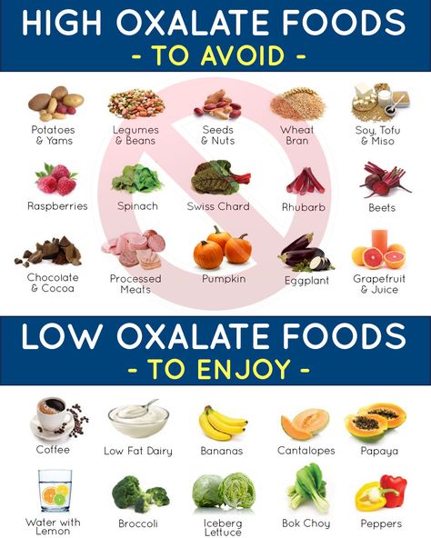 High Oxalate Foods and Low Oxalate Foods to Prevent Calcium Oxalate Stones Kidney Stone Diet, Stone Formation, Low Oxalate Recipes, Food For Kidney Health, Eat Natural, Low Oxalate Diet, Oxalate Diet, Low Oxalate, Kidney Friendly Foods