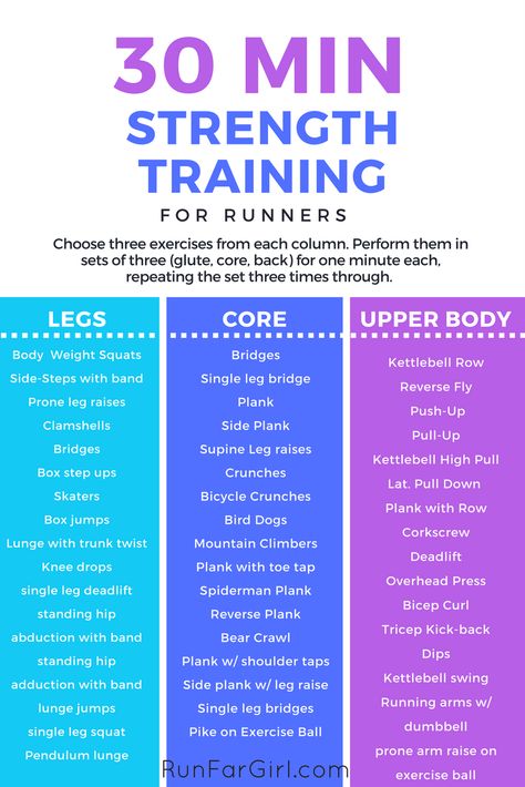 Workout For Runners, Training For Runners, Body Weight Squat, Beginners Cardio, Strength Training Plan, Runners Workout, Strength Training For Runners, Beginner Workouts, Cross Training Workouts