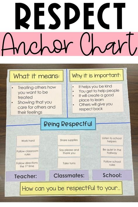 Behavior Anchor Charts Management, Respectful Anchor Chart, Sel Lessons On Respect Middle School, Responsibility Anchor Chart, Respect Contract For Students, Teaching Respect To Teenagers, Self Control Anchor Chart, Teaching Respect In The Classroom, Respect Lessons Elementary