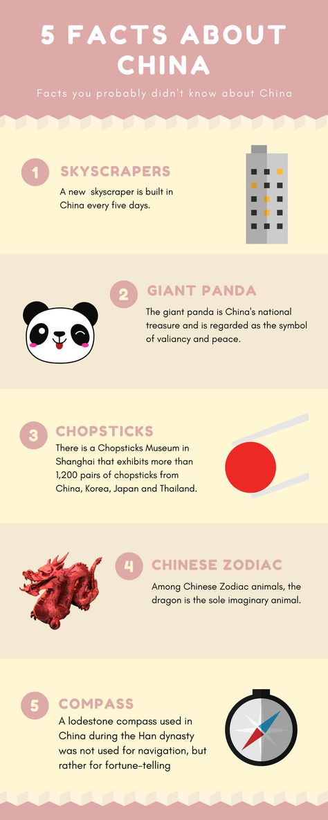 Facts about China | Chinese infografic Facts About China, China Facts, China History, Chinese Flag, Chinese Language Words, Study In China, Facts About People, China Culture, About China