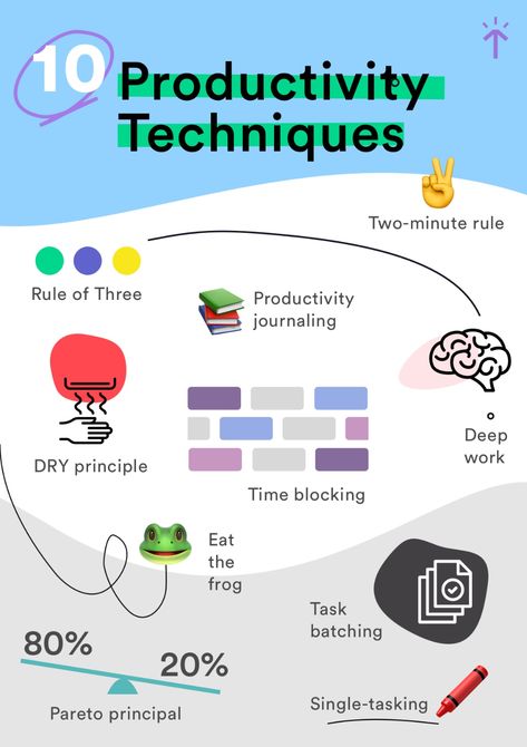 10 smart productivity techniques you should know about Productivity Techniques, Productivity Infographic, Procrastination Motivation, Simple Budget Template, Workplace Productivity, 5am Club, Overcoming Procrastination, Rule Of Three, Secret Power