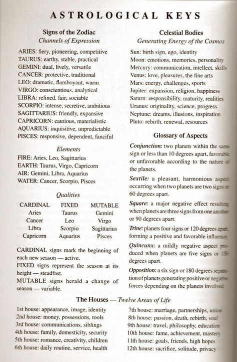 Astrology Chart Cheat Sheets, Astrology Journaling, Astrology Journal Ideas, Astrology Cheat Sheet, Astrology Journal, Numerology Calculation, Astrology Meaning, Chart Astrology, Arte Occulta