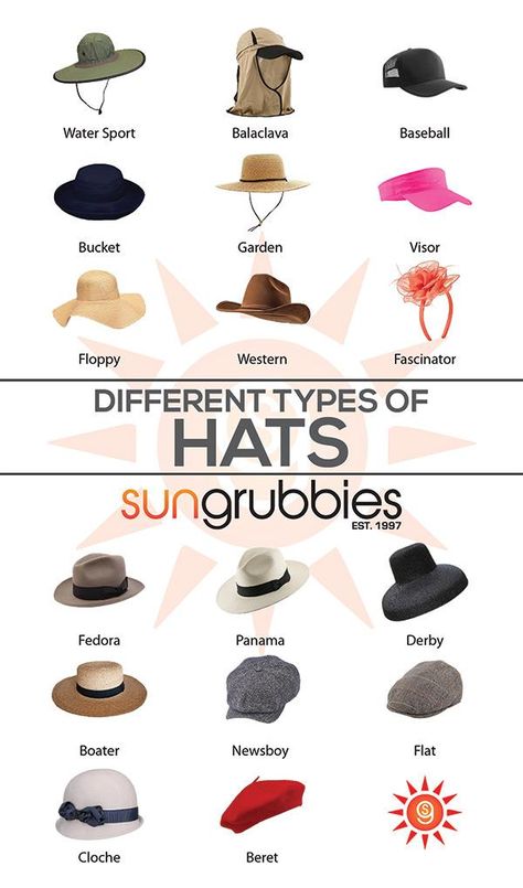 Summer Hat For Men, Hat Types Women, Womens Hats For Summer, Hat Styles For Women, Boater Hat Outfit, Outfit With Beret, Hat Outfits For Women, Panama Hat Outfit, Hat Guide