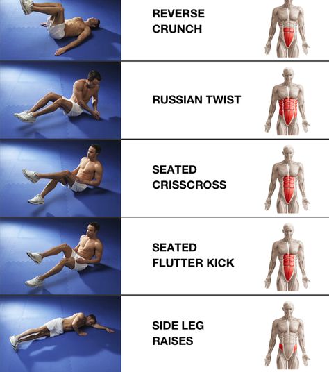 Practice these proven abdominal muscle exercises regularly to add variety to your routine, help strengthen your core, and improve your overall fitness. Full Ab Workout, 10 Minute Ab Workout, Motivație Fitness, Sixpack Workout, Workout Bauch, Fitness Exercises, Trening Fitness, Formda Kal, Trening Abs