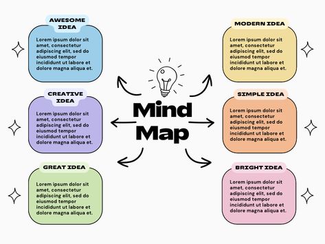 Emotions Mind Map, Life Processes Class 10 Mind Map, Best Mind Map, What Is A Mind Map, Example Of Mind Map, Mind Map Template, Map Graphic, Mind Games, Brain Games