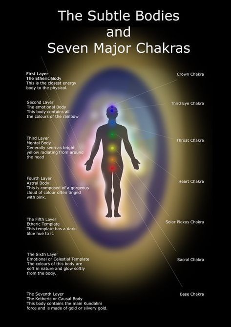 The Human Energy Field - Part 1 - JAANEMAN ART Human Energy Field, Aura Colors Meaning, Corps Éthérique, Human Energy, Chakra Healing Meditation, Pranic Healing, Etheric Body, Healing Frequencies, Believe In Miracles