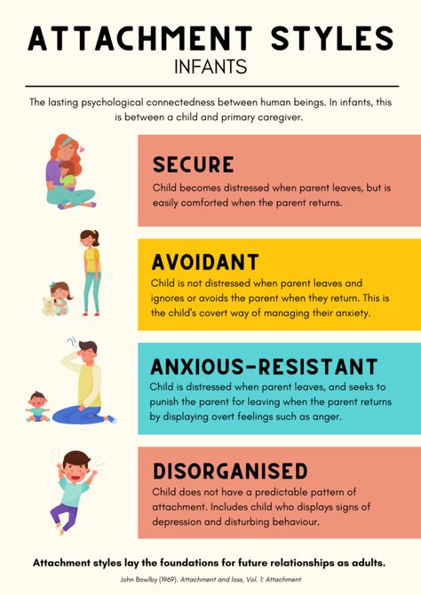 Your attachment style will always decide what kind of relationships you will have in life. Psychology Notes, Attachment Theory, Therapeutic Activities, Attachment Styles, Speed Reading, New Relationship Quotes, Listening Skills, Social Skills, Relationship Goals