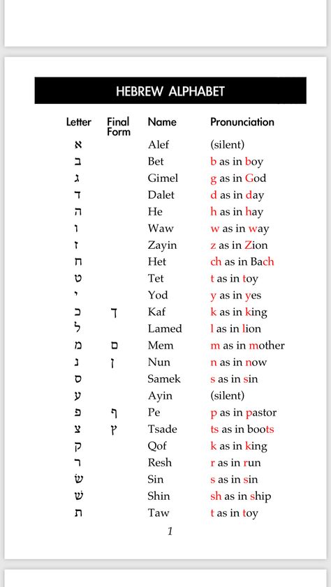 Hebrew alphabet Aramaic Alphabet, Hebrew Phrases, Alphabet Meaning, Hebrew Alphabet Letters, Life Letters, Learning Hebrew, Hebrew Writing, Aleph Bet, Messianic Jewish