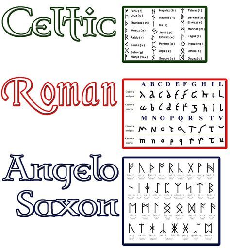 Celtic Runes Symbols, Constellation Flashcards, Norwegian Symbols, Gaelic Alphabet, Celtic Writing, Writing Symbols, Viking Symbols And Meanings, Celtic Symbols And Meanings, Rune Alphabet