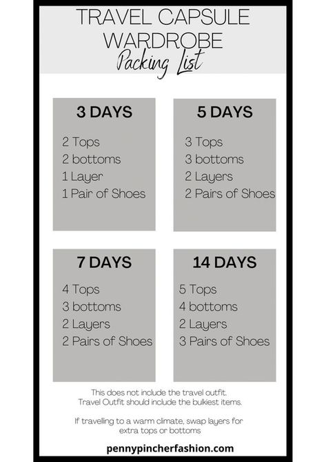 Packing List For Two Days, Late Summer Packing List, 3 Week Trip Packing List, 2 Day Vacation Packing List, Packing List For Three Days, 7 Day Vacation Packing List Summer, Packing List For 6 Days, 5 Day Travel Packing Lists, 1 Week Vacation Packing List Summer