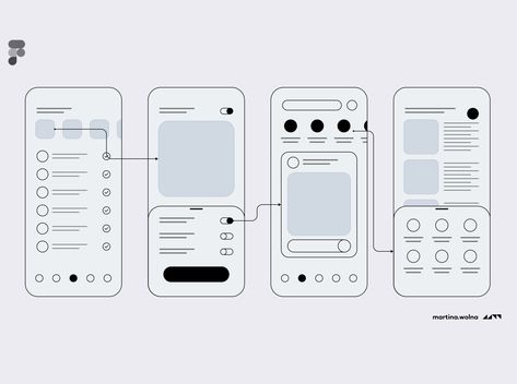 Figma Wireframe, App Wireframe, Ux Wireframe, Desain Ux, Wireframe Template, Ux Design Principles, Ui Ux 디자인, Ux App Design, App Design Layout