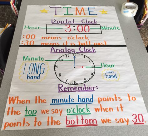 Time anchor chart kindergarten Telling Time Anchor Chart 1st Grade, Time Anchor Chart 1st Grade, Telling Time Anchor Chart, Anchor Chart Kindergarten, Teaching Aids For Maths, Time Anchor Chart, Kindergarten Subtraction, Anchor Charts First Grade, Math Meeting