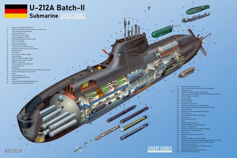 German Type 212A Submarine U33 Back from NATO Patrol Mission - Naval News Submarine Cutaway, Submarine Design, Nuclear Submarine, German Submarines, Naval Force, Military Technology, Fuel Cell, Boat Design, Military Equipment