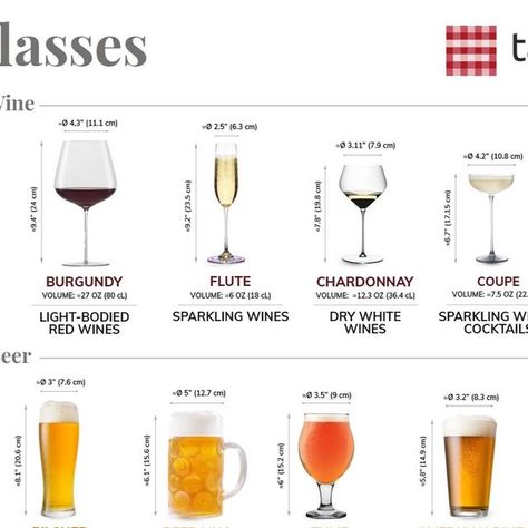 TasteAtlas on Instagram: "In the diverse world of beverages, the choice of glassware plays a pivotal role in accentuating the drink's flavor, aroma, and overall experience. Learn how to choose the right glassware for different beverages.

#beverage #glassware" Types Of Glassware, Flavored Drinks, Wine Cocktails, Cooking Instructions, The Choice, Drinking Glass, Chardonnay, Choose The Right, Cocktail Party