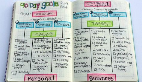 Do you need help setting and achieving goals? Follow this process for setting 90 day goals in your bullet journal! Free printables! 90 Day Goals, Vision Board Layout, Doodle Bullet Journal, Bullet Journal Weekly Layout, Goals Bullet Journal, Goals Template, Bullet Journal Tracker, Education Positive, Vision Board Goals