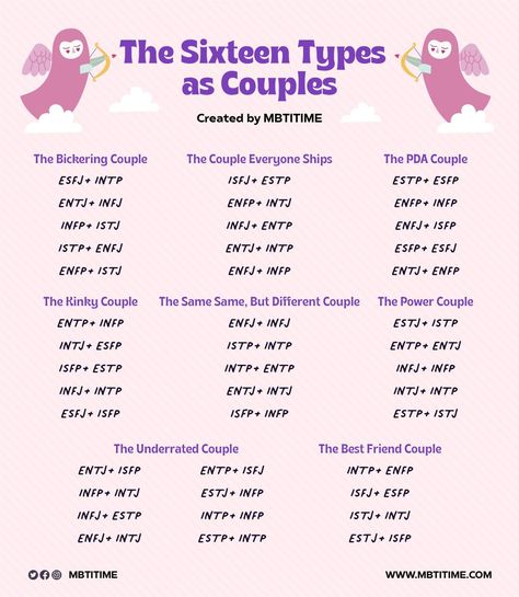 Estj Relationships, Isfp Relationships, Istj Relationships, Entj And Enfp, Istp Relationships, Entj Relationships, Entj And Infj, Intp Relationships, Infj And Entp