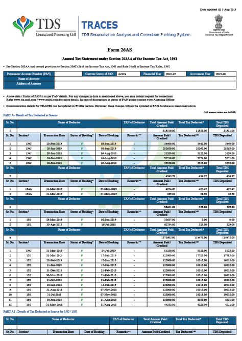 It is a very important document to have while filing ITR. However, you would not want to miss out on tax credits while filing ITR. You can download Form 26AS from Income tax e-filing website. Tax Forms, Tax Credits, Filing Taxes, Income Tax, To Miss, Coding, Quick Saves