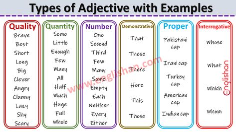 Kinds of Adjectives Worksheets, Types of Adjectives for Class 8, Types of Adjectives for Class 6, What Kind of Adjective Is Last, Types of Adjectives for Class 4, What Kind of Adjective Is Only, Types of Adjectives for Class 5, Whole Is Which Kind of Adjective, Types of Adjectives Pdf, Kinds of Adjectives Worksheets, Examples of Adjectives, Kinds of Types Of Adjectives Chart, Adjective Of Quantity Worksheet, Types Of Adjectives Worksheet, Adjective Types, Kinds Of Adjectives, Types Of Adjectives, Adjectives Exercises, Good Habits For Kids, Order Of Adjectives