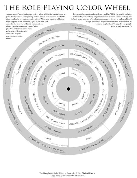 The Role-Playing Color Wheel-may be too advanced for elementary students; interesting though Dnd Roleplay, Dnd Diy, Rpg World, Dnd Stories, Fantasy World Map, Dungeon Master's Guide, Dungeons And Dragons 5e, Fantasy Role Playing, Dungeons And Dragons Dice