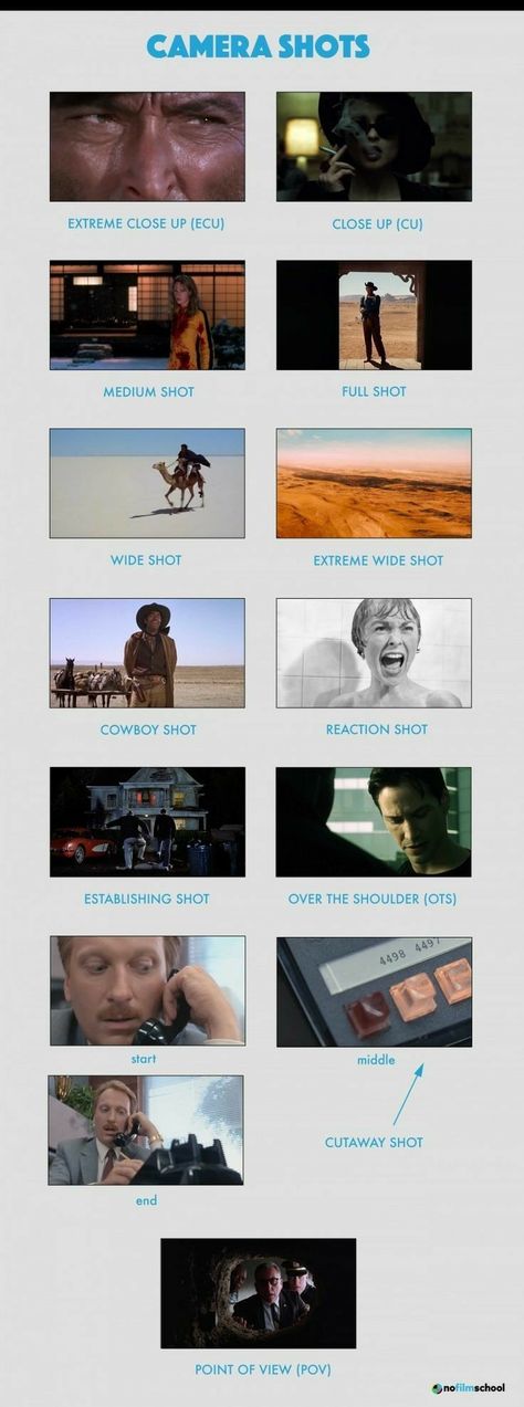 Cinematic Camera Angles, Cinematography Shots, Angle Foto, Camera Shots And Angles, Film Tips, Filmmaking Inspiration, Shot Film, Filmmaking Cinematography, Film Technique