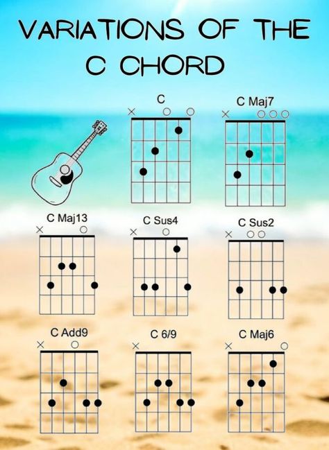 Dreamy Guitar Chords, C Major, Guitar Chords For Songs, Guitar Tips, Guitar Art, Guitar Chords, Guitar, Songs