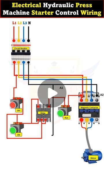 Electric Engineering, Electrical Panel Wiring, Hydraulic Press Machine, Electrician Work, Electrical Engineering Projects, Electrical Cad, Basic Electrical Wiring, Engineering Notes, Creative Life Hacks