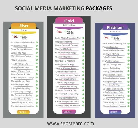 Social Media Marketing Pricing, Restaurant Social Media Ideas, Comunity Manager, Facebook Ads Campaign, Service Packages, Social Media Packages, Ads Campaign, Digital Marketing Design, Social Media Consultant