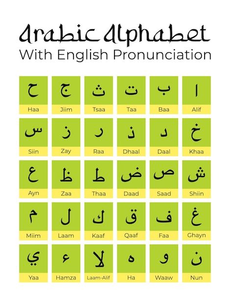 English To Arabic, Arabic Alphabet Chart, Islamic Alphabet, Letters In Arabic, Learning Arabic For Beginners, Arabic Handwriting, Hindi Language Learning, Arabic Alphabet Letters, English Transition Words