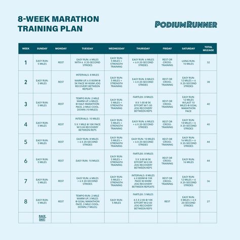 10k Training Plan, Marathon Training Program, Marathon Prep, Marathon Plan, Marathon Training Schedule, Speed Workout, Half Marathon Training Plan, Tempo Run, Running Plan