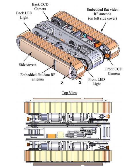 Hybrid Mobile Robot Mechanism Combat Robot, Robots Tanks, Techno Gadgets, Educational Robots, Robot Mechanics, Robotic Automation, Mobile Robot, Arduino Robot, Robotics Engineering