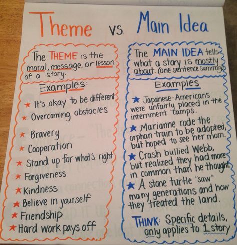 Theme vs main idea - idea for anchor chart from Teaching With a Mountaintop View Main Idea Vs Theme, Theme Vs Main Idea, Theme Worksheet, Main Idea Anchor Chart, Theme Anchor Charts, Ela Anchor Charts, Writing An Essay, Teaching Themes, Classroom Anchor Charts