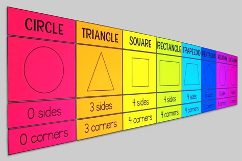 My Math Resources - 1st Grade Shapes Posters – Two Dimensional Shapes Bulletin Board – Math Classroom Decor 1st Grade Posters, Math Bulletin Boards First Grade, Shapes Activities For Grade 1, Maths Class Decoration Ideas, 1st Grade Math Bulletin Board, Maths Lab Decoration Ideas, Shapes Bulletin Board Ideas, Elementary Math Classroom Decorations, Maths Wall