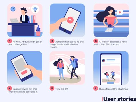 Offbucket mobile app: User stories (UX) by Sara Eldebissy on Dribbble Story Board Design, Storyboard App, Password Manager App, Storyboard Examples, Storyboard Ideas, Movie Making, Storyboard Illustration, User Story, Illustration Flat