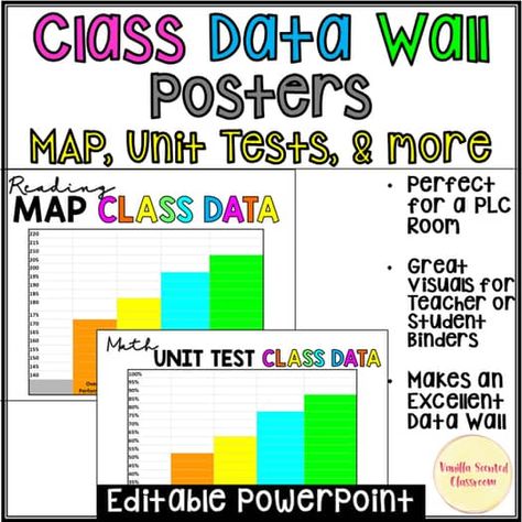 Editable data wall | TPT Data Walls Middle School, Class Data Wall, Iready Math Data Tracking Bulletin Board, Nwea Data Walls Elementary, Map Data Wall, Student Goals Display, School Data Walls, Classroom Data Wall, Data Walls