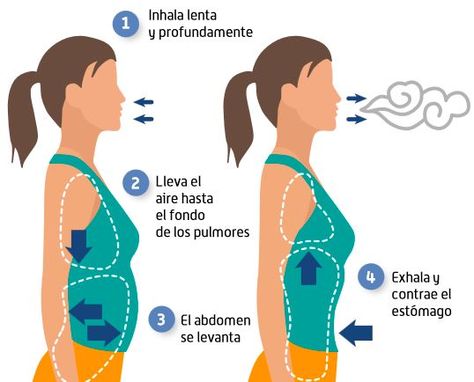 Técnica de relajación y respiración recomendada. ¿Qué te parece? Belly Breathing, Diaphragmatic Breathing, The Knack, Parasympathetic Nervous System, Abdominal Fat, Poor Posture, Breathing Techniques, Breathing Exercises, Core Muscles