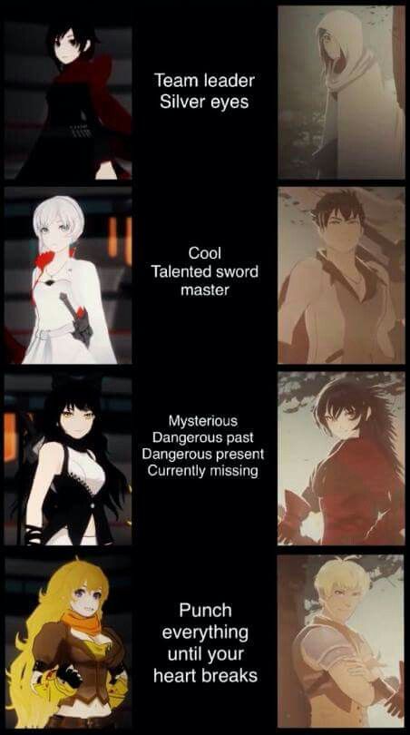 Comparing Team RWBY with their predecessors, Team STRQ. The resemblance is striking. Team Strq, Qrow Branwen, Silver Eyes, Rwby Funny, Rwby Memes, Red Like Roses, Rwby Characters, Art Pinterest, Rwby Comic