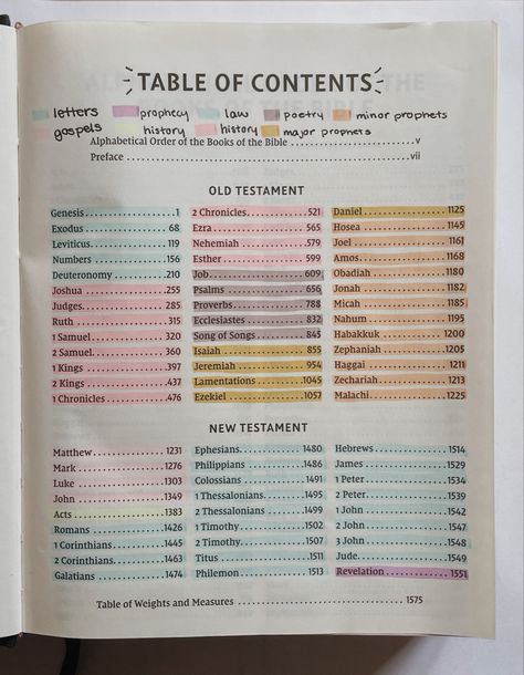 Label Bible Table Of Contents, Easy Bible Color Coding, Book Of Samuel Bible Study, Bible Study Closet, Simple Bible Note Taking, Book Annotations Color Code, Bible Index Highlight, How To Highlight Your Bible Table Of Contents, How To Organize Your Bible Table Of Contents