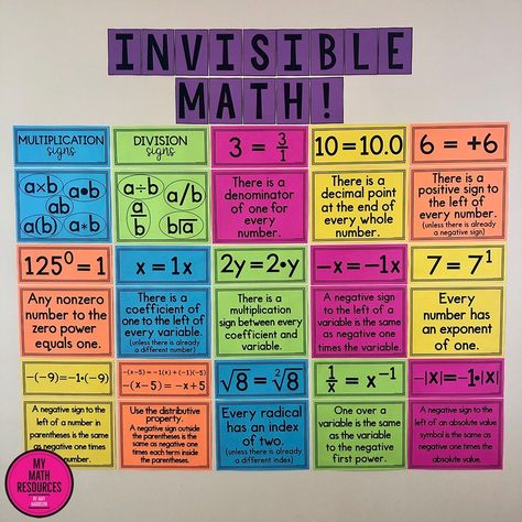 Math Poster Design, Invisible Math, Plane Poster, 9th Grade Math, Divisibility Rules, Graphing Inequalities, Math Posters, Math Classroom Decorations, Rules Poster