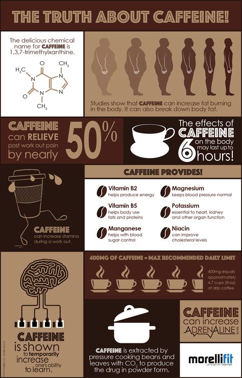 Check out this amazing caffeine chart and how it helps with fat loss. Coffee Health, Coffee Infographic, Coffee Facts, Coffee Health Benefits, Coffee Benefits, Basic Facts, Coffee Is Life, How To Eat Less, Frappe