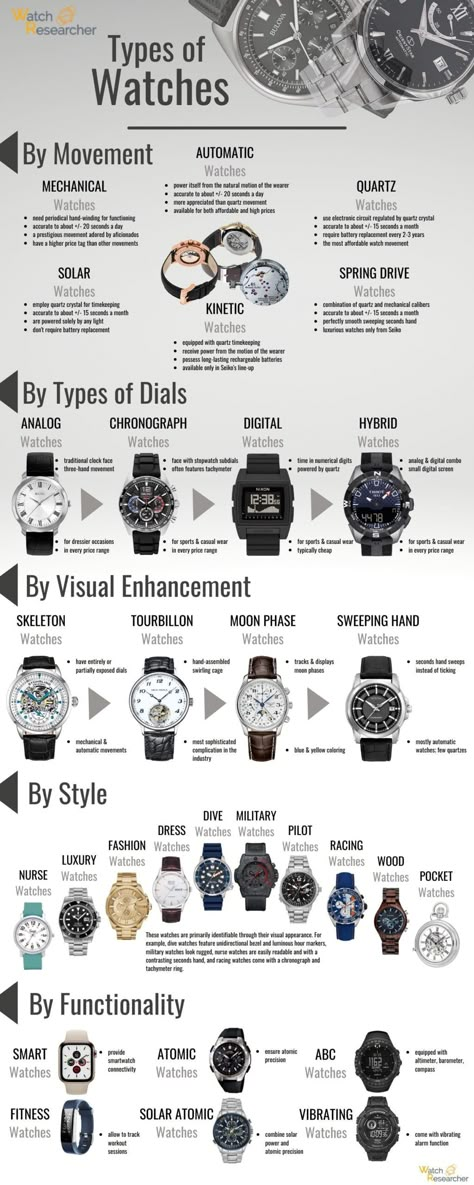 Mens Watches Guide, Birthday Paragraph, Mens Dress Shoes Guide, Mens Wardrobe, Fashion Infographic, Stil Masculin, Stylish Watches Men, Minimalist Fashion Men, Men Fashion Casual Shirts