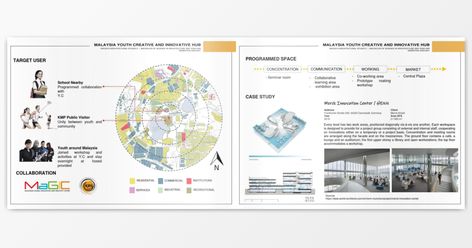 YOUTH CENTRE: Malaysia Youth Creative and Innovative Hub | Architectural Studio 5 Innovation Hub, Youth Unemployment, Hostel Room, Future Buildings, Architectural Studio, Youth Center, Innovation Centre, Site Analysis, Architecture Board