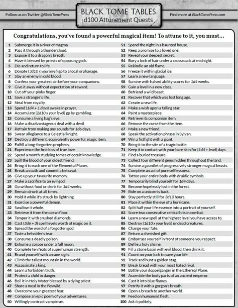 Dm Screen, Dungeon Master's Guide, D D Items, Writing Fantasy, Dragons Breath, D&d Dungeons And Dragons, Dungeons And Dragons Homebrew, Dungeon Master, Fantasy Rpg