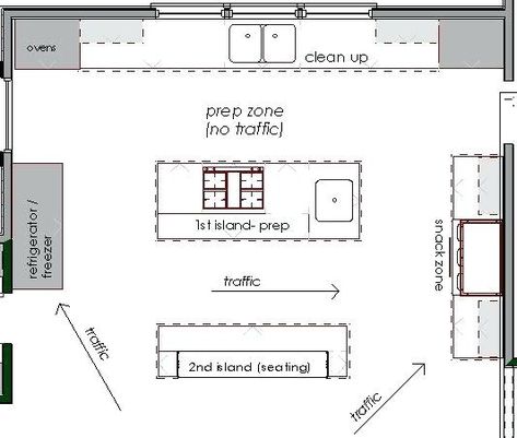 Kitchen Floorplans 101 | Marxent Gallery Kitchen With Island, Double Gallery Kitchen Design, 2 Island Kitchen Layout, Kitchen Layout Plans With Island, Kitchen Plans With Island, Double Island Kitchen Layout, Kitchen Layout Ideas With Island, Double Island, Best Kitchen Layout